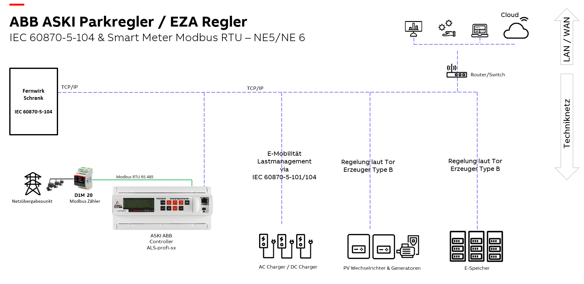 parkregler_eza-regler