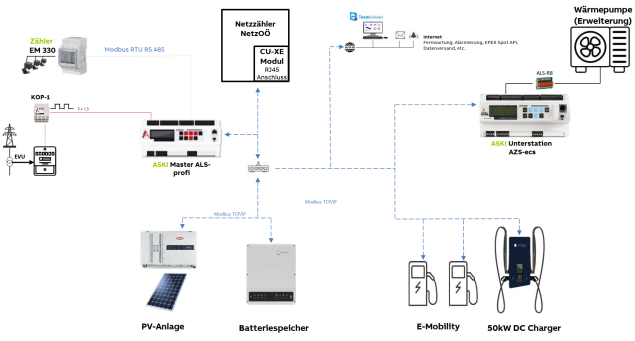 projektbeispiel-kneidinger